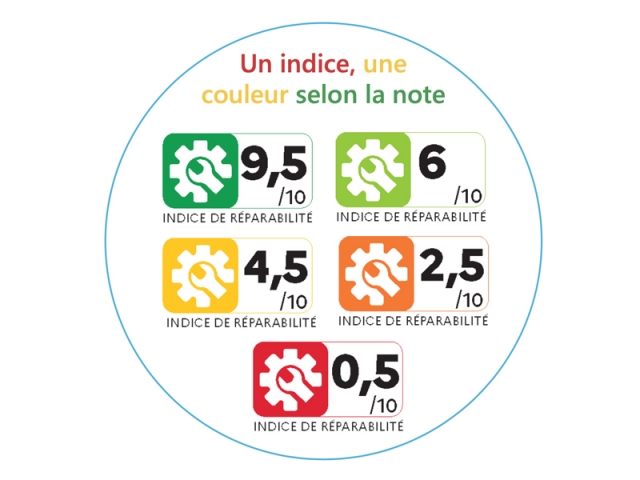 Indices de réparabilités